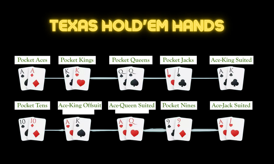 texas hold'em hands