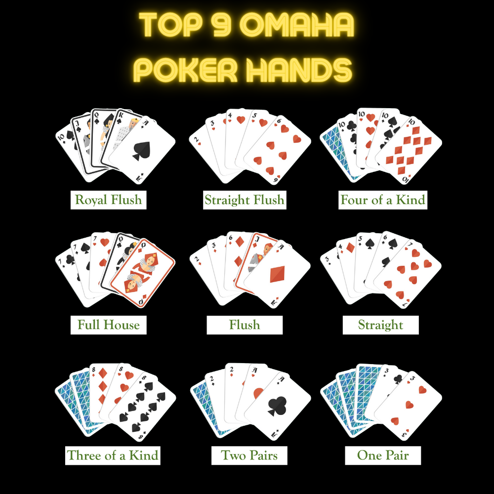 omaha poker hands rankings